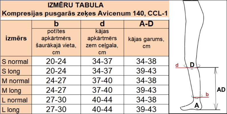 Izmēru tabula Kompresijas pusgarās zeķes Avicenum 140