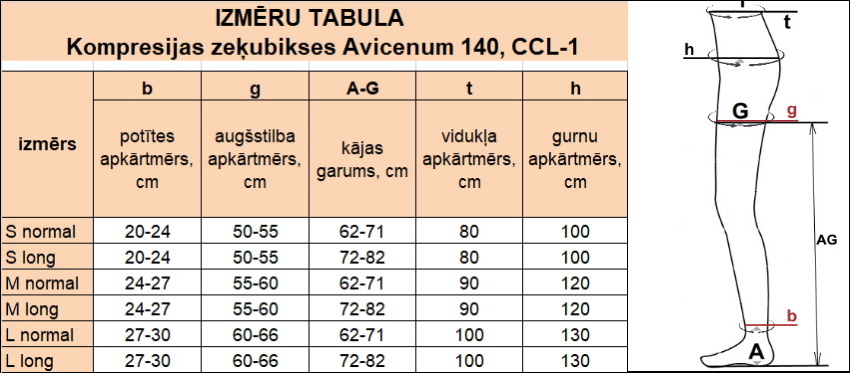 Izmēru tabula Kompresijas zeķbikses Avicenum 140