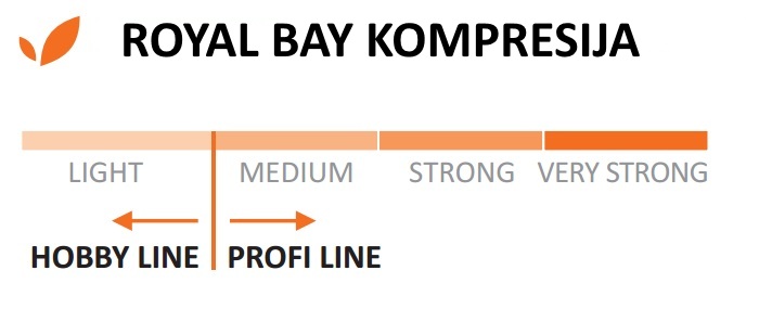 Kompresija ROYAL BAY