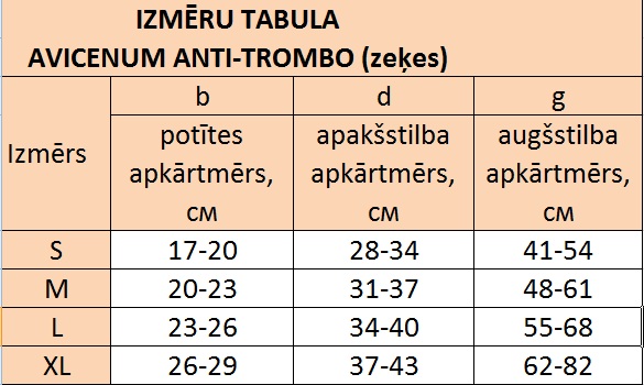 Izmēru tabula ANTI TROMBO Zeķes