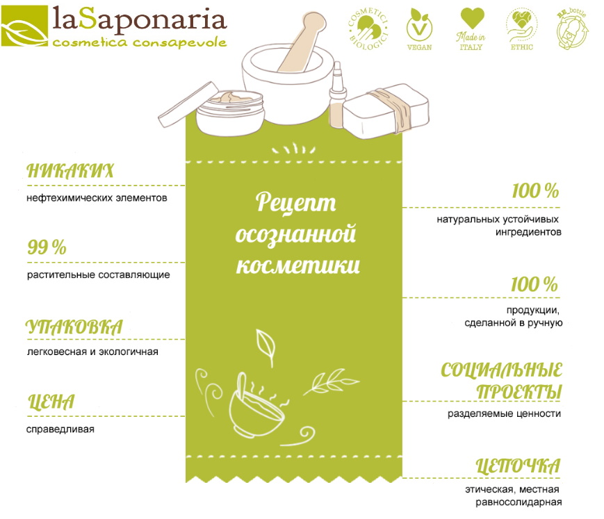 Философия и миссия La Saponaria