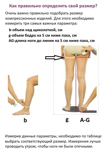 Как должны быть одеты компрессионные чулки правильно