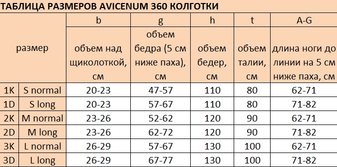 Таблица размеров Avicenum 360 zb